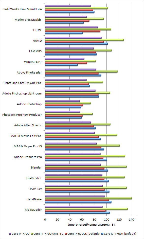 Процессоры Intel Core 7-го поколения (Kaby Lake), фото 6