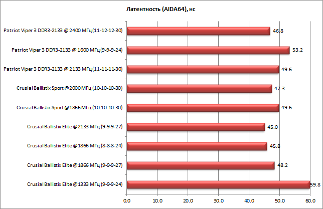 Три комплекта памяти DDR3 суммарным объемом по 16 ГБ:, фото 34
