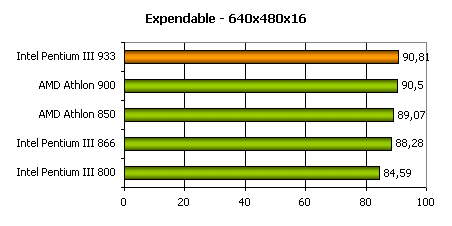 Процессор Intel Pentium III 933, фото 9