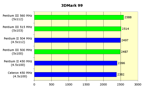 Процессор Intel Pentium III 500 МГц. Технология SSE, фото 7