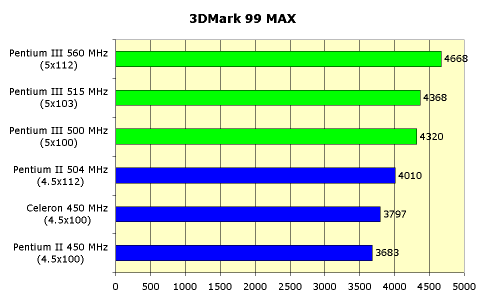 Процессор Intel Pentium III 500 МГц. Технология SSE, фото 17