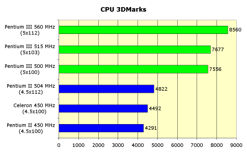Процессор Intel Pentium III 500 МГц. Технология SSE, фото 18