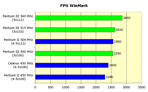 Процессор Intel Pentium III 500 МГц. Технология SSE, фото 5