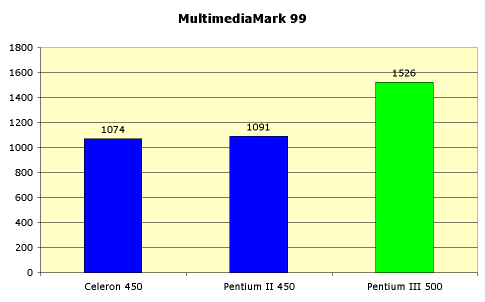 Процессор Intel Pentium III 500 МГц. Технология SSE, фото 13