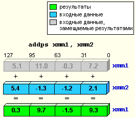 Процессор Intel Pentium III 500 МГц. Технология SSE, фото 12