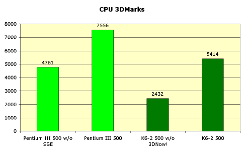 Процессор Intel Pentium III 500 МГц. Технология SSE, фото 19