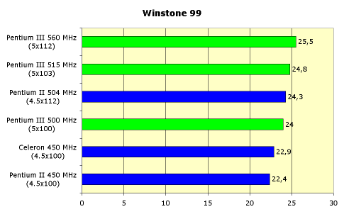 Процессор Intel Pentium III 500 МГц. Технология SSE, фото 3