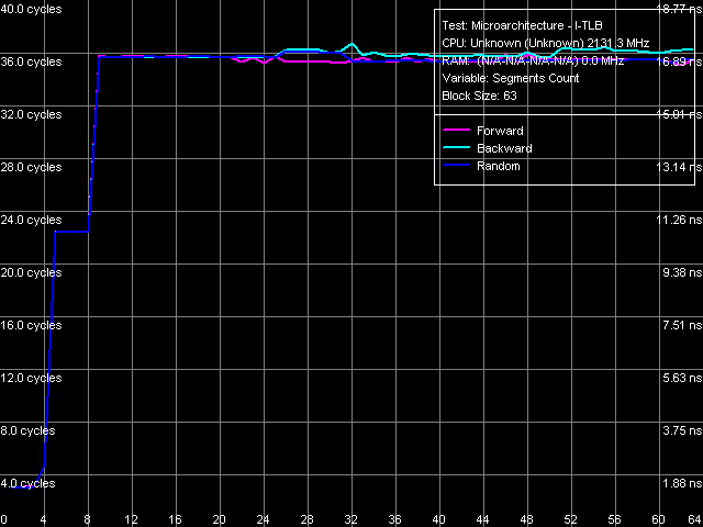 Детальное исследование платформ с помощью тестового пакета RightMark Memory Analyzer., фото 20