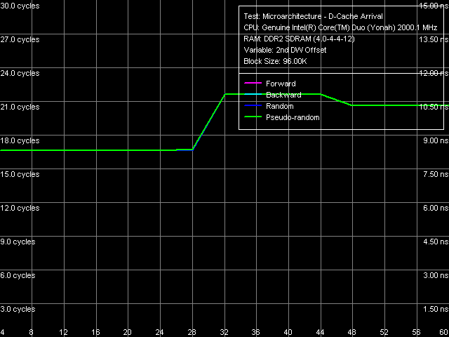 Детальное исследование платформ с помощью тестового пакета RightMark Memory Analyzer., фото 10