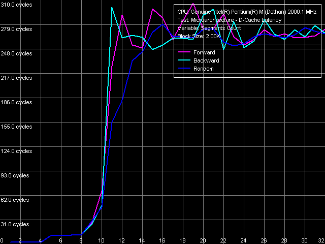 Детальное исследование платформ с помощью тестового пакета RightMark Memory Analyzer, фото 7