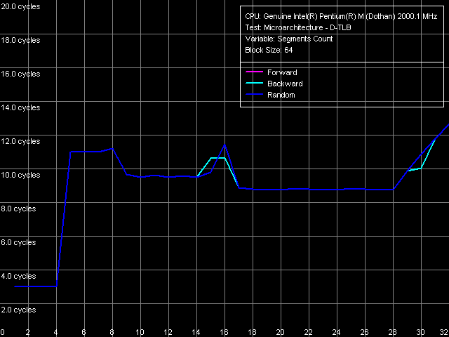 Детальное исследование платформ с помощью тестового пакета RightMark Memory Analyzer, фото 13