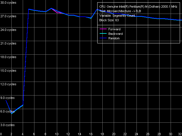 Детальное исследование платформ с помощью тестового пакета RightMark Memory Analyzer, фото 15