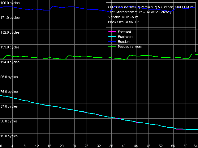 Детальное исследование платформ с помощью тестового пакета RightMark Memory Analyzer, фото 6