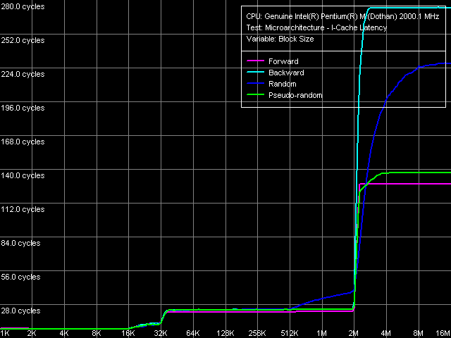 Детальное исследование платформ с помощью тестового пакета RightMark Memory Analyzer, фото 17