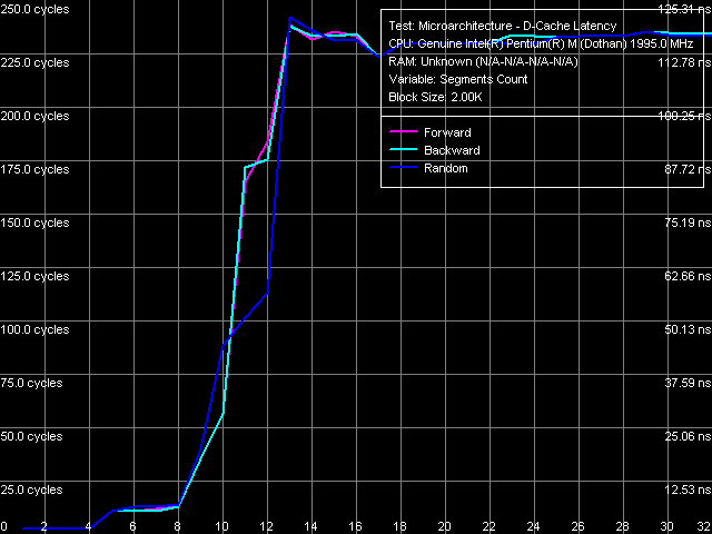 Детальное исследование платформ с помощью тестового пакета RightMark Memory Analyzer, фото 11