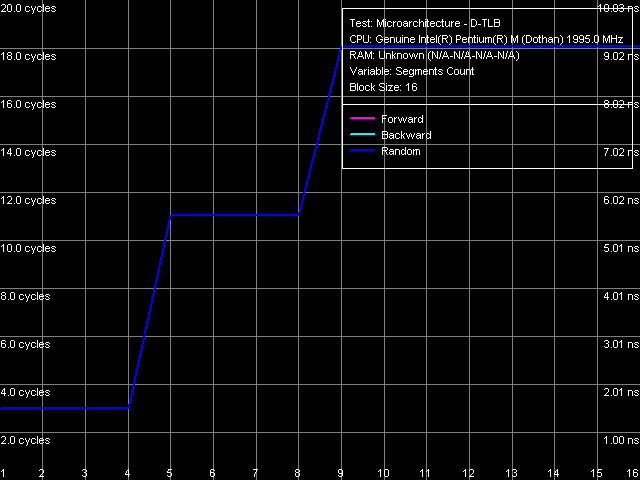 Детальное исследование платформ с помощью тестового пакета RightMark Memory Analyzer, фото 21