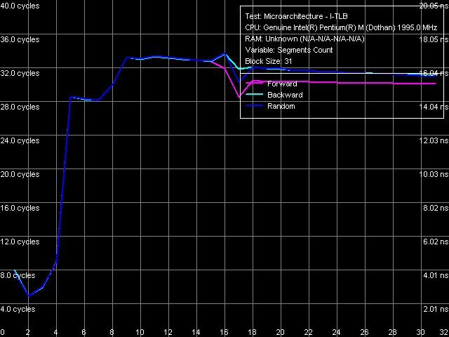 Детальное исследование платформ с помощью тестового пакета RightMark Memory Analyzer, фото 23