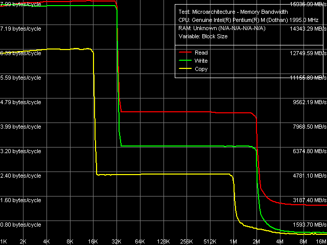 Детальное исследование платформ с помощью тестового пакета RightMark Memory Analyzer, фото 6