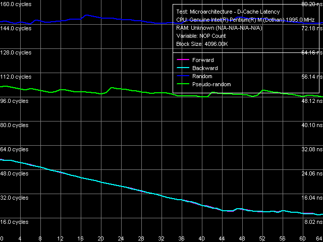 Детальное исследование платформ с помощью тестового пакета RightMark Memory Analyzer, фото 9