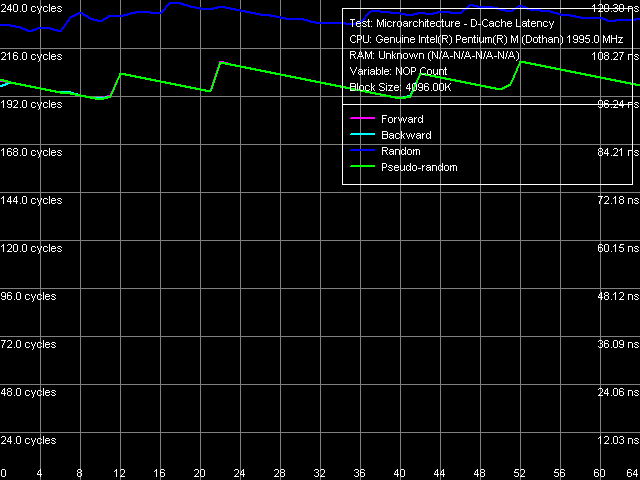 Детальное исследование платформ с помощью тестового пакета RightMark Memory Analyzer, фото 10
