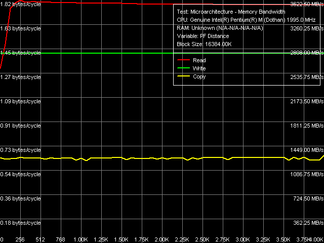 Детальное исследование платформ с помощью тестового пакета RightMark Memory Analyzer, фото 7