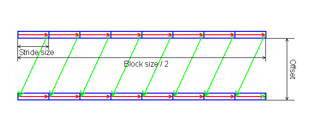 RightMark Memory Analyzer, фото 13