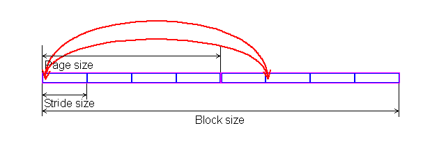 RightMark Memory Analyzer, фото 10