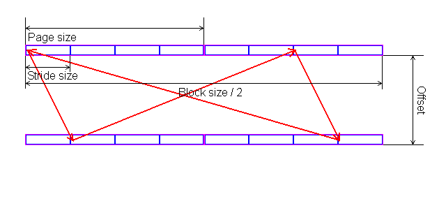 RightMark Memory Analyzer, фото 11