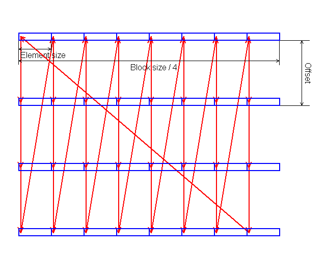 RightMark Memory Analyzer, фото 5