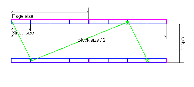 RightMark Memory Analyzer, фото 15