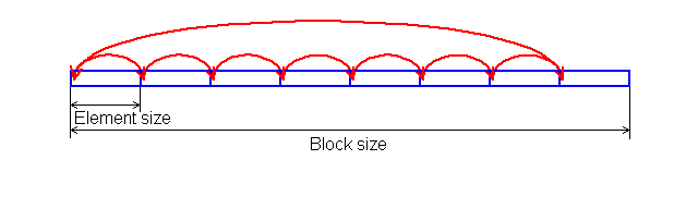 RightMark Memory Analyzer, фото 4