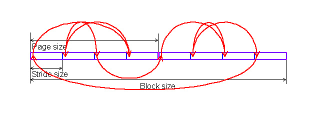 RightMark Memory Analyzer, фото 18