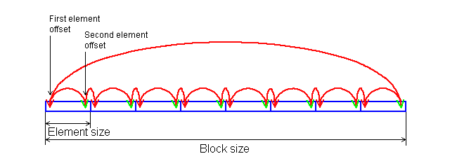 RightMark Memory Analyzer, фото 8