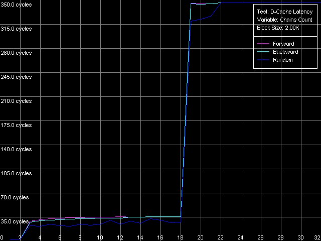 Детальное исследование платформ с помощью тестового пакета RightMark Memory Analyzer, фото 19
