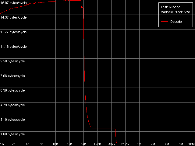 Детальное исследование платформ с помощью тестового пакета RightMark Memory Analyzer, фото 27