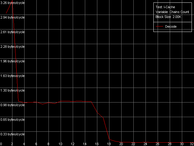 Детальное исследование платформ с помощью тестового пакета RightMark Memory Analyzer, фото 29
