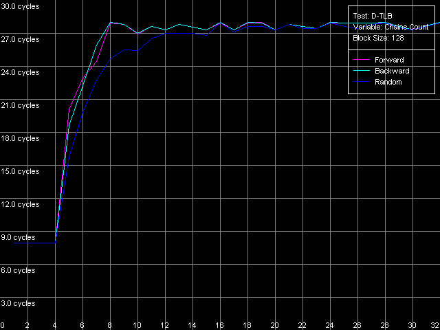 Детальное исследование платформ с помощью тестового пакета RightMark Memory Analyzer, фото 38