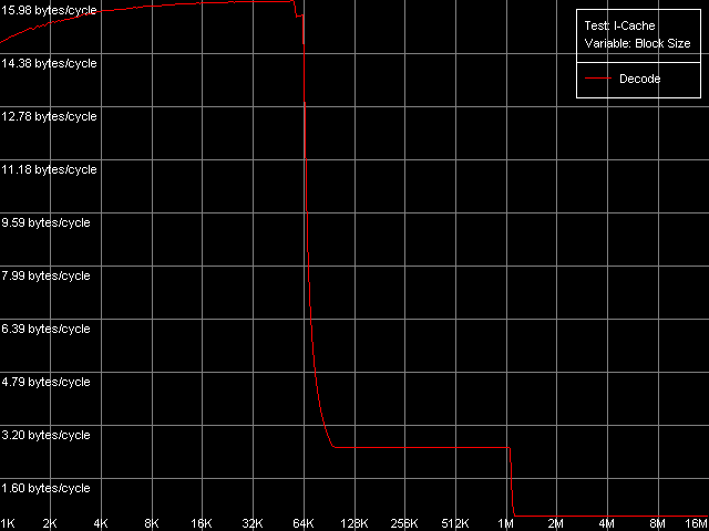 Детальное исследование платформ с помощью тестового пакета RightMark Memory Analyzer, фото 28