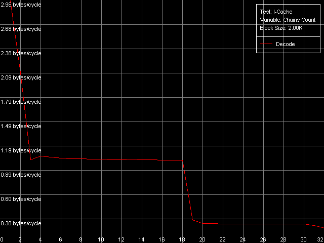 Детальное исследование платформ с помощью тестового пакета RightMark Memory Analyzer, фото 30