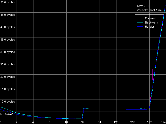 Детальное исследование платформ с помощью тестового пакета RightMark Memory Analyzer, фото 40