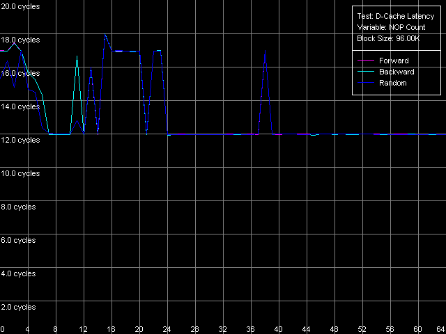 Детальное исследование платформ с помощью тестового пакета RightMark Memory Analyzer, фото 16