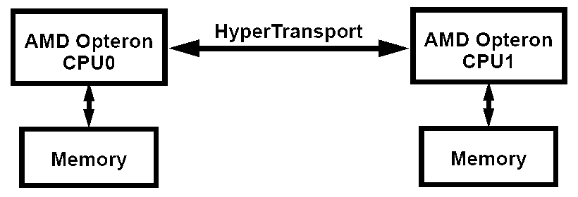Non-Uniform Memory Architecture (NUMA), фото 2