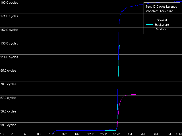 Детальное исследование платформ с помощью тестового пакета RightMark Memory Analyzer, фото 8