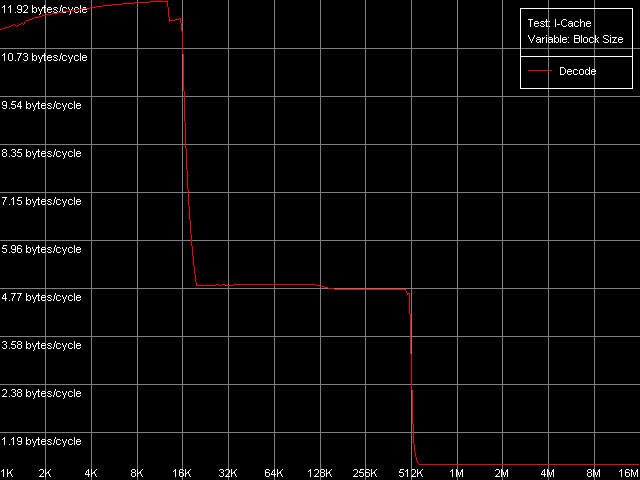 Детальное исследование платформ с помощью тестового пакета RightMark Memory Analyzer, фото 25