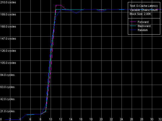 Детальное исследование платформ с помощью тестового пакета RightMark Memory Analyzer, фото 18