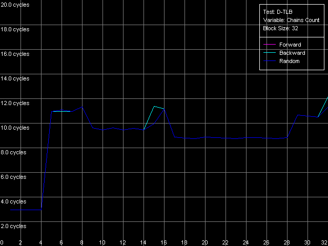 Детальное исследование платформ с помощью тестового пакета RightMark Memory Analyzer, фото 38