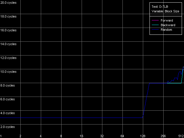 Детальное исследование платформ с помощью тестового пакета RightMark Memory Analyzer, фото 35