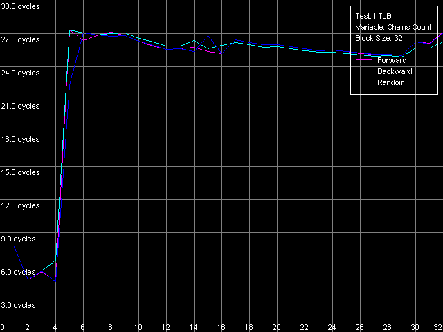 Детальное исследование платформ с помощью тестового пакета RightMark Memory Analyzer, фото 44