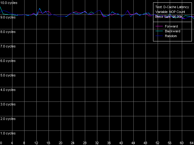 Детальное исследование платформ с помощью тестового пакета RightMark Memory Analyzer, фото 12
