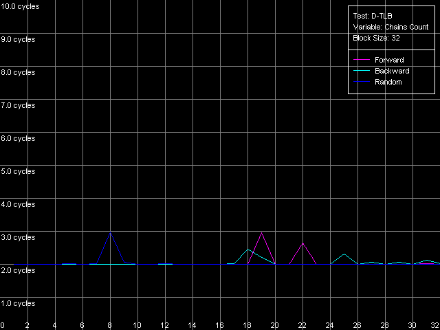 Детальное исследование платформ с помощью тестового пакета RightMark Memory Analyzer, фото 35